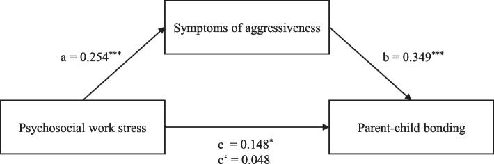 https://cdn.ncbi.nlm.nih.gov/pmc/blobs/10dc/9841679/9da403648a07/12889_2022_14759_Fig4_HTML.jpg
