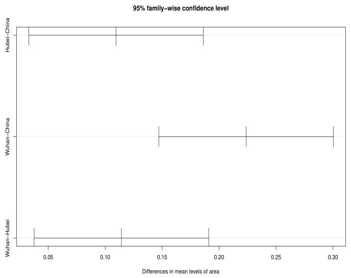 https://cdn.ncbi.nlm.nih.gov/pmc/blobs/10de/10378078/716dd55eea8d/entropy-25-01028-g004.jpg