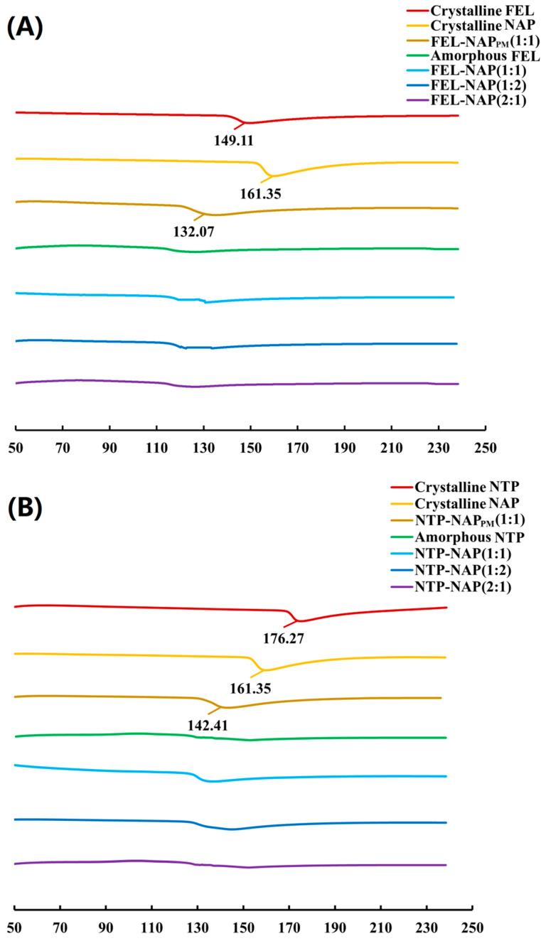 https://cdn.ncbi.nlm.nih.gov/pmc/blobs/10de/11677066/028f4eb4f92c/pharmaceutics-16-01488-g005.jpg