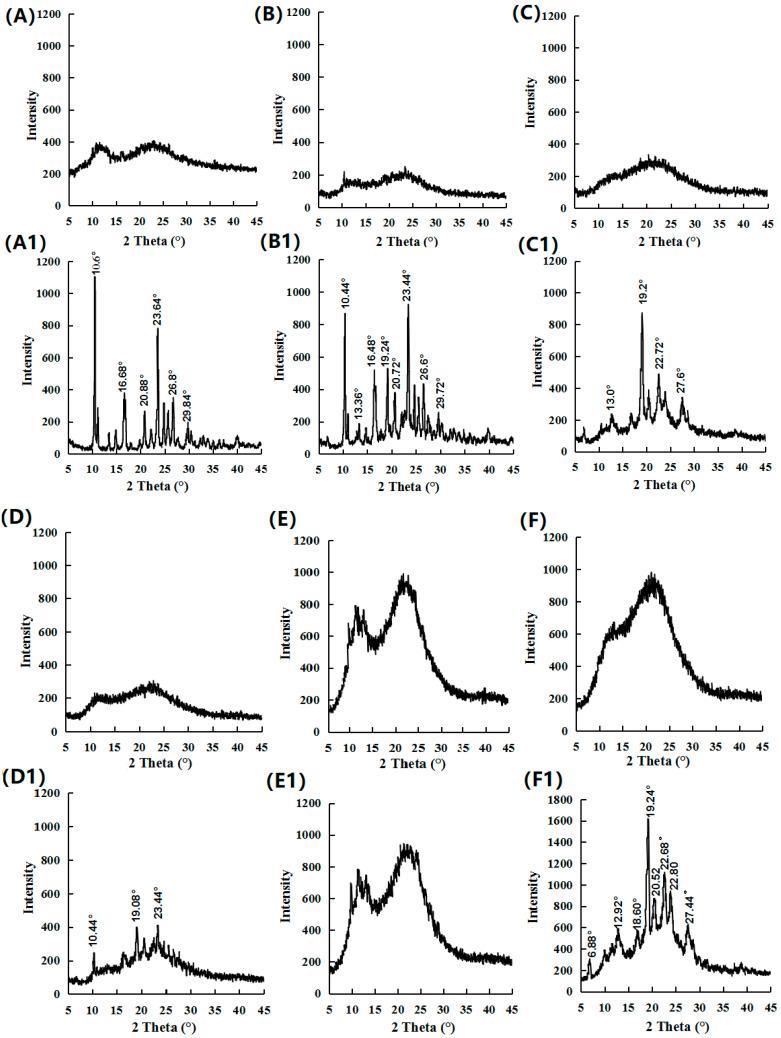 https://cdn.ncbi.nlm.nih.gov/pmc/blobs/10de/11677066/121095d551fe/pharmaceutics-16-01488-g010.jpg
