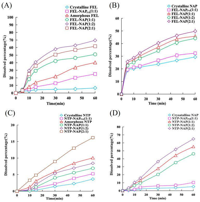 https://cdn.ncbi.nlm.nih.gov/pmc/blobs/10de/11677066/4ca81588e3b3/pharmaceutics-16-01488-g007.jpg