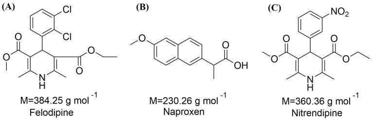 https://cdn.ncbi.nlm.nih.gov/pmc/blobs/10de/11677066/9c2da64f7b39/pharmaceutics-16-01488-g001.jpg