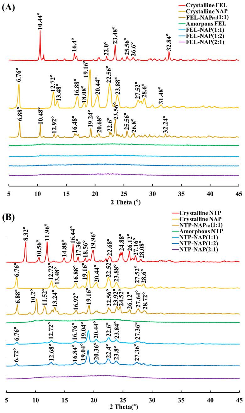 https://cdn.ncbi.nlm.nih.gov/pmc/blobs/10de/11677066/c389cb8a494e/pharmaceutics-16-01488-g003.jpg
