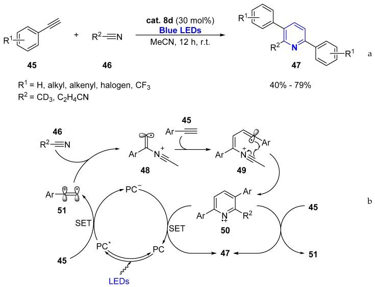 https://cdn.ncbi.nlm.nih.gov/pmc/blobs/10df/6515354/e918d2f88bed/molecules-24-01533-sch005.jpg