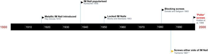 https://cdn.ncbi.nlm.nih.gov/pmc/blobs/10e2/11044090/2cba00bda35d/EOR-23-0183fig2.jpg