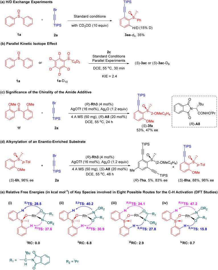 https://cdn.ncbi.nlm.nih.gov/pmc/blobs/10e4/9811495/14ae8fb2678a/d2sc05310a-s6.jpg