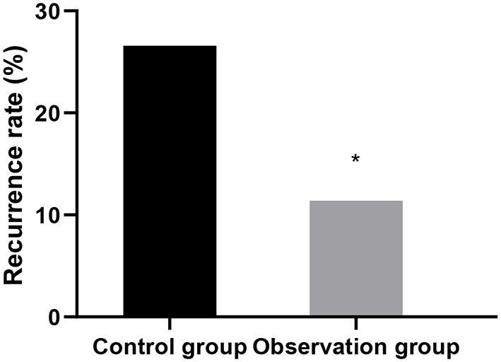 https://cdn.ncbi.nlm.nih.gov/pmc/blobs/10e5/9062646/6e276271ed79/fsurg-09-873698-g0004.jpg