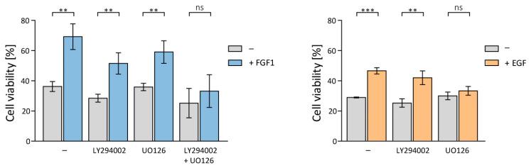 https://cdn.ncbi.nlm.nih.gov/pmc/blobs/10e6/10376943/a9e22c14dbd0/biomedicines-11-01856-g002.jpg