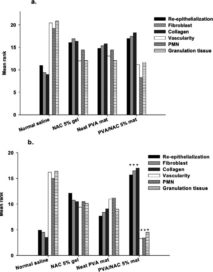https://cdn.ncbi.nlm.nih.gov/pmc/blobs/10e8/7811817/ba7d2c2ddcce/IJBMS-23-1590-g010.jpg