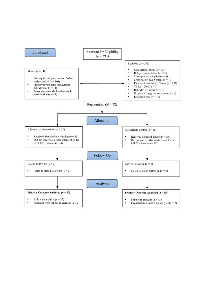 https://cdn.ncbi.nlm.nih.gov/pmc/blobs/10e9/7786810/e1acd7c0ac0b/bmjopen-2020-039981f01.jpg