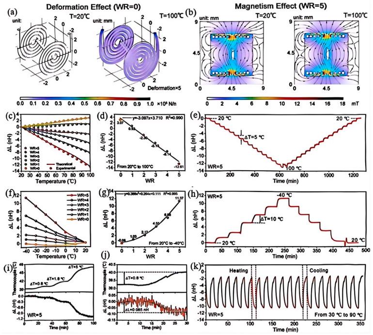 https://cdn.ncbi.nlm.nih.gov/pmc/blobs/10eb/12430287/832a71589d49/nanomaterials-15-01346-g015.jpg