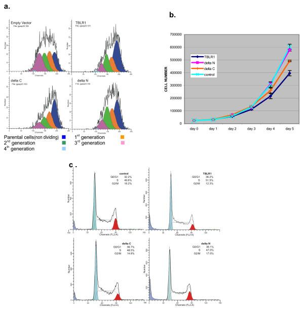 https://cdn.ncbi.nlm.nih.gov/pmc/blobs/10eb/1555579/e745b371ccee/1471-2121-7-31-9.jpg