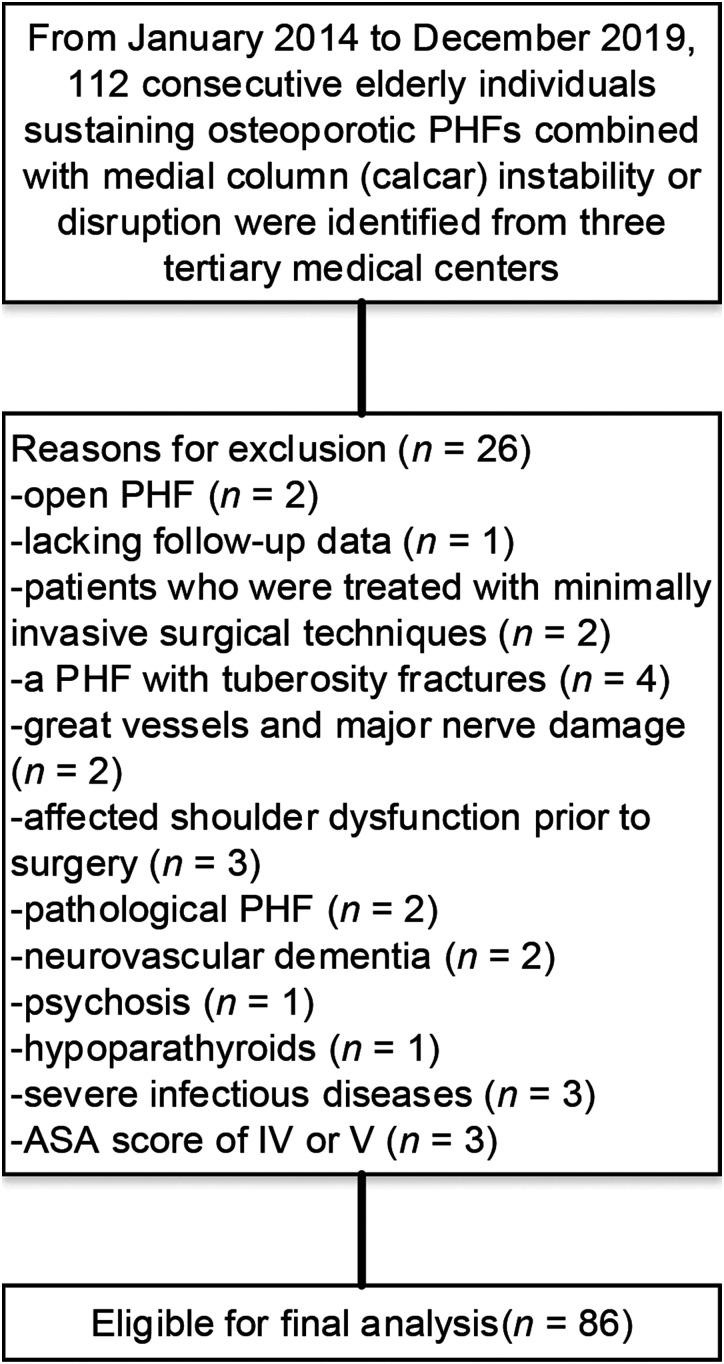 https://cdn.ncbi.nlm.nih.gov/pmc/blobs/10eb/8521760/d9dd7cf8e334/10.1177_21514593211050155-fig2.jpg