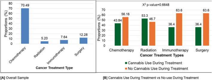 https://cdn.ncbi.nlm.nih.gov/pmc/blobs/10ec/11530714/b1c00d27136b/CAM4-13-e70384-g004.jpg