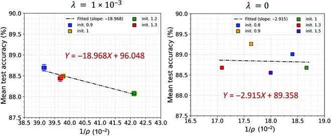 https://cdn.ncbi.nlm.nih.gov/pmc/blobs/10ee/10202460/cbcab7e397e5/research.0024.fig.005.jpg