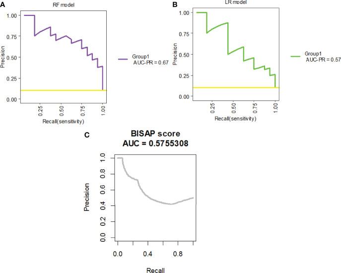 https://cdn.ncbi.nlm.nih.gov/pmc/blobs/10ee/9226542/75179369b694/fcimb-12-893294-g007.jpg
