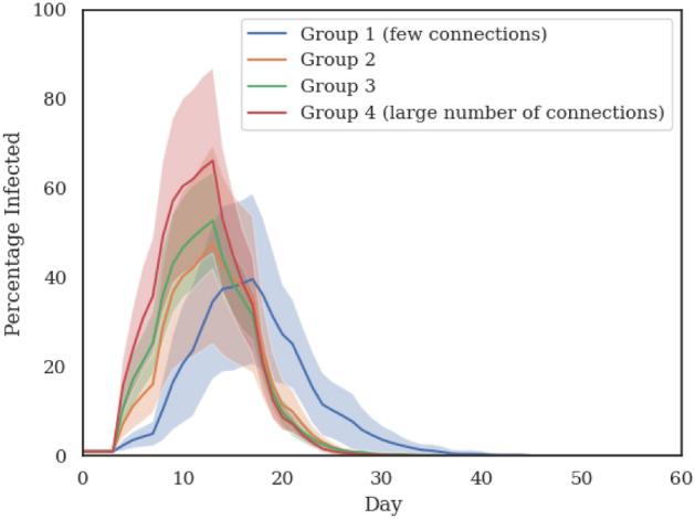 https://cdn.ncbi.nlm.nih.gov/pmc/blobs/10ee/9515116/9dc7b1ff739f/41598_2022_18284_Fig7_HTML.jpg