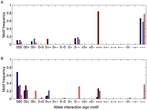 https://cdn.ncbi.nlm.nih.gov/pmc/blobs/10ef/2826424/885dc61cb904/pone.0009379.g004.jpg
