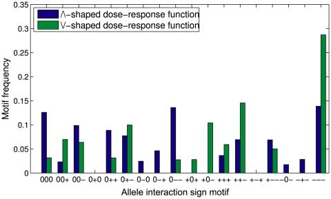 https://cdn.ncbi.nlm.nih.gov/pmc/blobs/10ef/2826424/ad6cb78e81ea/pone.0009379.g003.jpg