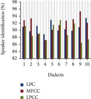https://cdn.ncbi.nlm.nih.gov/pmc/blobs/10f0/9343193/897e64b68f5d/CMMM2022-8717263.008.jpg