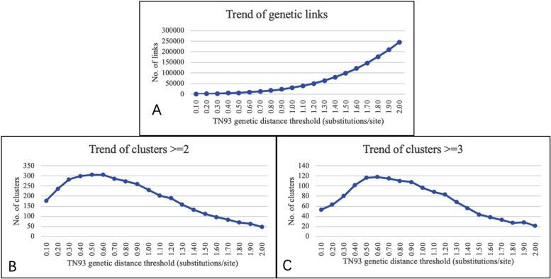 https://cdn.ncbi.nlm.nih.gov/pmc/blobs/10f2/10696835/1d884b1aa5fd/12985_2023_2246_Fig2_HTML.jpg