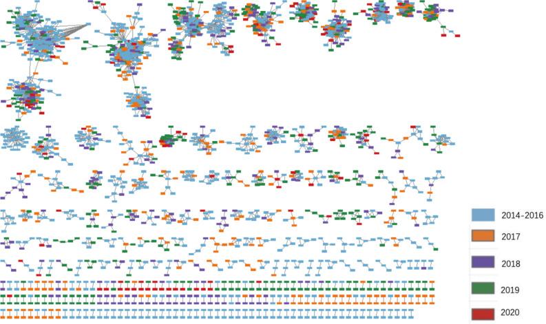 https://cdn.ncbi.nlm.nih.gov/pmc/blobs/10f2/10696835/47a9e9d24128/12985_2023_2246_Fig5_HTML.jpg