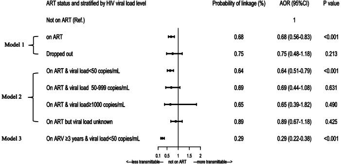 https://cdn.ncbi.nlm.nih.gov/pmc/blobs/10f2/10696835/cb12e7159a06/12985_2023_2246_Fig4_HTML.jpg