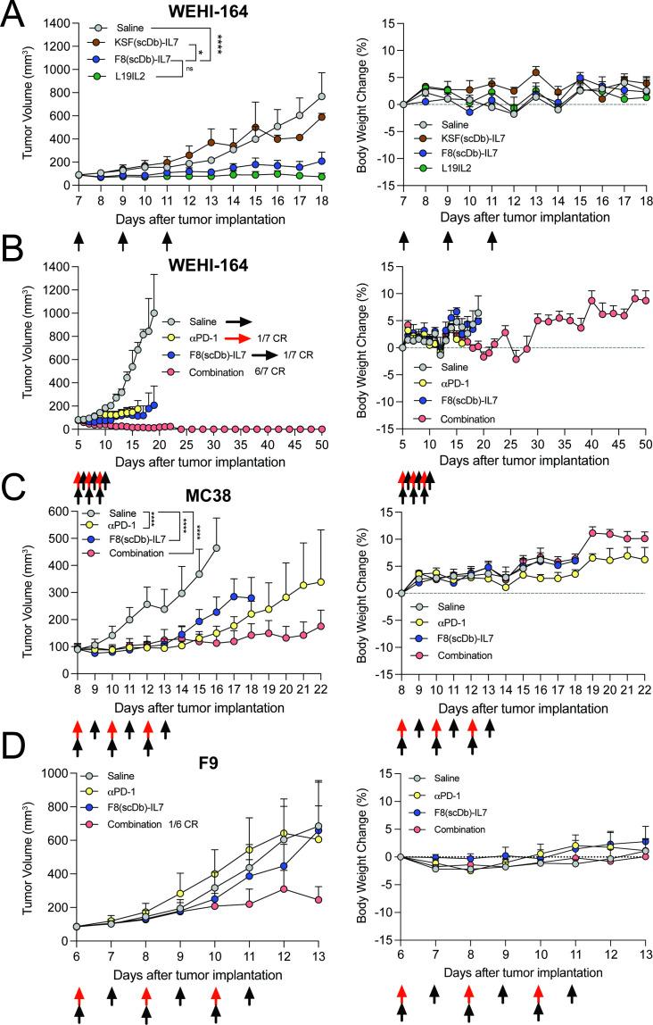 https://cdn.ncbi.nlm.nih.gov/pmc/blobs/10f2/11332014/78c1d217ac9a/jitc-12-8-g005.jpg
