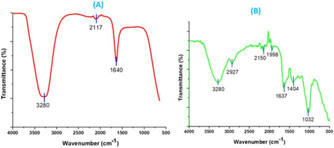 https://cdn.ncbi.nlm.nih.gov/pmc/blobs/10f4/10497677/0f1328baec31/41598_2023_42103_Fig5_HTML.jpg