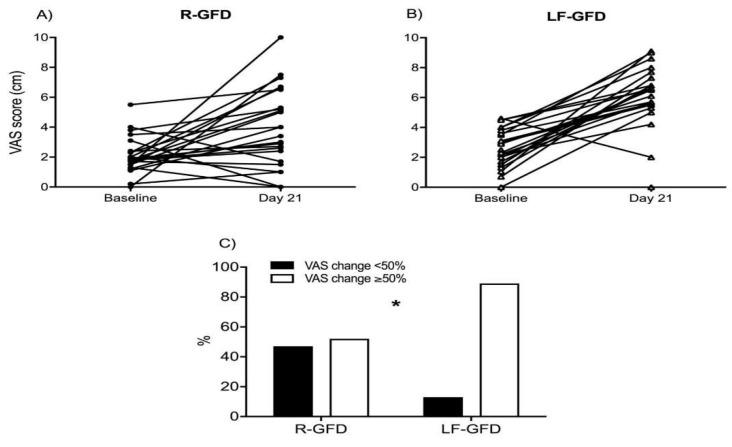 https://cdn.ncbi.nlm.nih.gov/pmc/blobs/10f6/6115770/9405f3b6eda2/nutrients-10-01023-g003.jpg