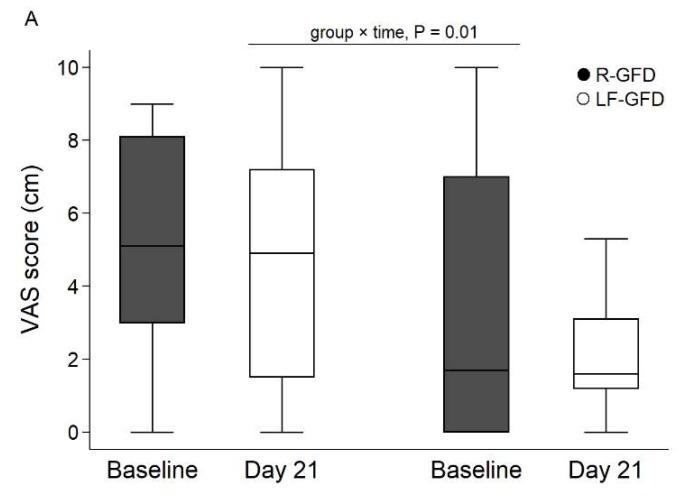 https://cdn.ncbi.nlm.nih.gov/pmc/blobs/10f6/6115770/c749b6e9abc5/nutrients-10-01023-g002a.jpg