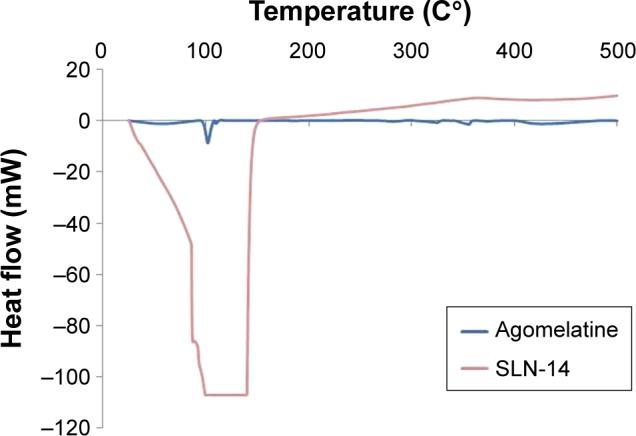 https://cdn.ncbi.nlm.nih.gov/pmc/blobs/10fa/5484509/0031fb92077d/dddt-11-1815Fig5.jpg