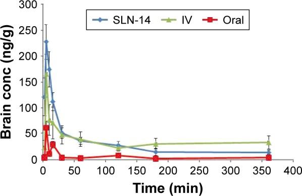 https://cdn.ncbi.nlm.nih.gov/pmc/blobs/10fa/5484509/5ff3a2519689/dddt-11-1815Fig7.jpg