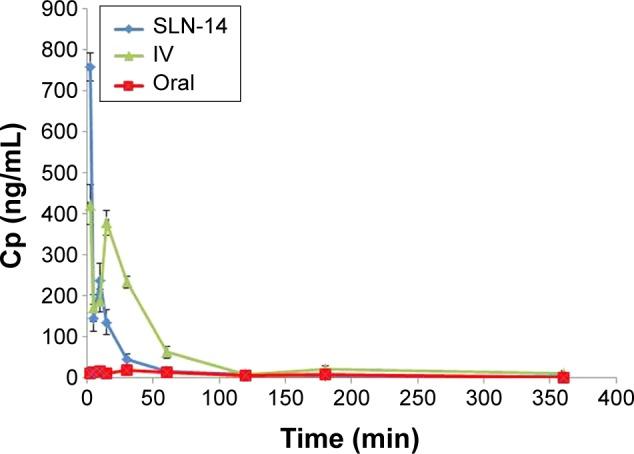 https://cdn.ncbi.nlm.nih.gov/pmc/blobs/10fa/5484509/f8154795d19d/dddt-11-1815Fig6.jpg