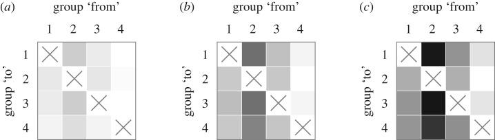 https://cdn.ncbi.nlm.nih.gov/pmc/blobs/10fa/7115222/f5d3a791ab53/rsif20190628-g2.jpg