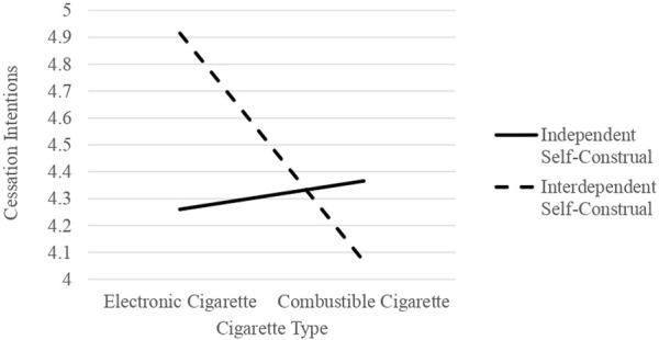 https://cdn.ncbi.nlm.nih.gov/pmc/blobs/10fb/11153756/e17c6706d879/ijph-69-1606915-g002.jpg