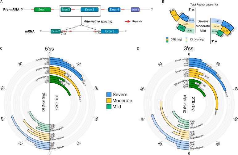 https://cdn.ncbi.nlm.nih.gov/pmc/blobs/10fc/11147948/4fc8a6799c2c/LSA-2024-02683_Fig4.jpg