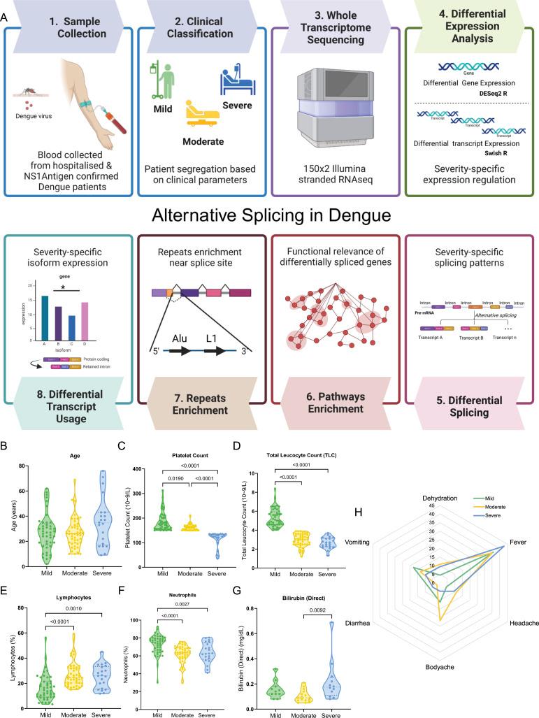 https://cdn.ncbi.nlm.nih.gov/pmc/blobs/10fc/11147948/64edf03e414b/LSA-2024-02683_Fig1.jpg