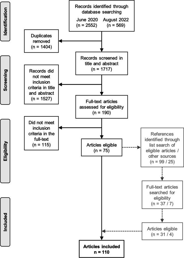 https://cdn.ncbi.nlm.nih.gov/pmc/blobs/1100/10682357/6945336882f3/11606_2023_8380_Fig1_HTML.jpg