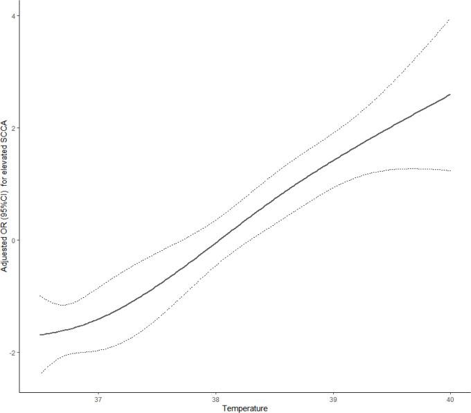 https://cdn.ncbi.nlm.nih.gov/pmc/blobs/1101/10859420/c7568709e54f/fonc-14-1243432-g001.jpg