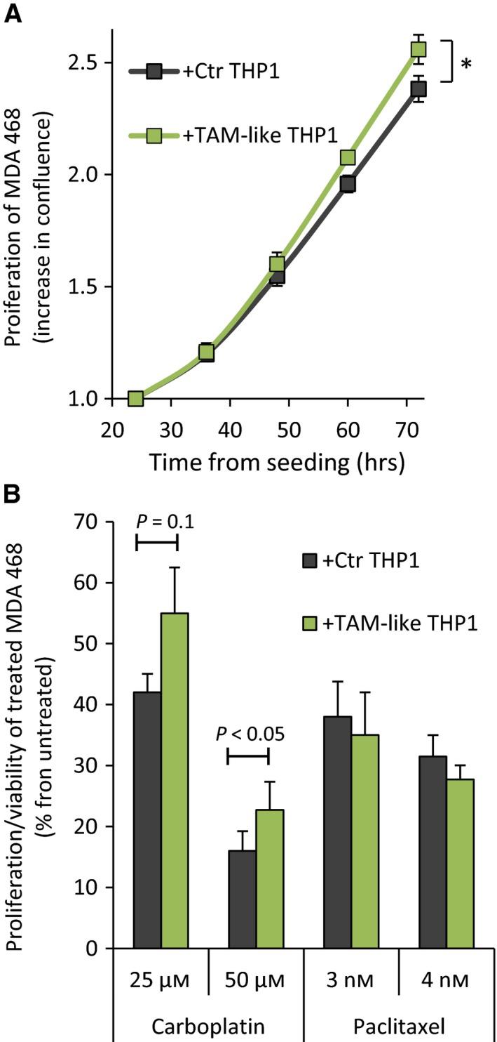 https://cdn.ncbi.nlm.nih.gov/pmc/blobs/1101/6120223/3b43d9c5ba6e/MOL2-12-1540-g007.jpg