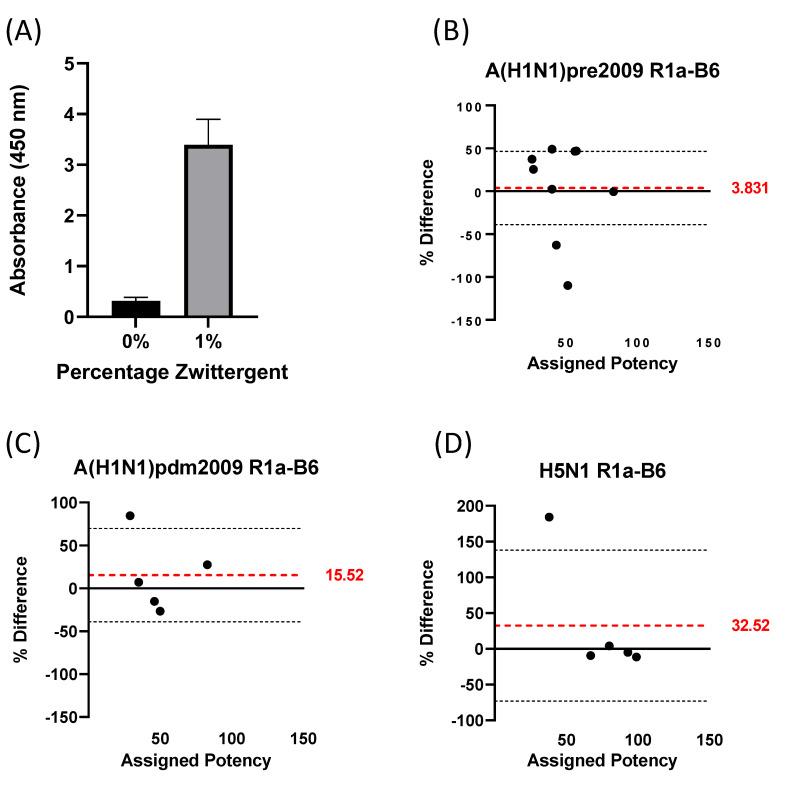 https://cdn.ncbi.nlm.nih.gov/pmc/blobs/1102/9503116/3cf4fbc600a6/vaccines-10-01473-g002.jpg