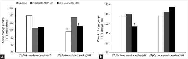 https://cdn.ncbi.nlm.nih.gov/pmc/blobs/1103/5022342/aca7dd406c97/CMJ-129-2204-g002.jpg