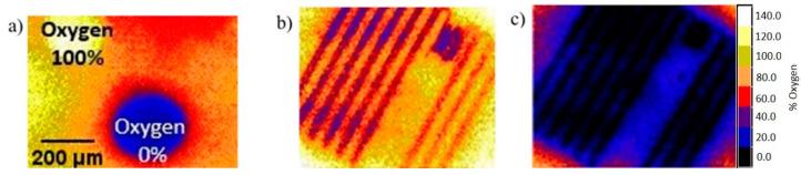https://cdn.ncbi.nlm.nih.gov/pmc/blobs/1103/7692389/3dfe79a09c1b/micromachines-11-00979-g009.jpg