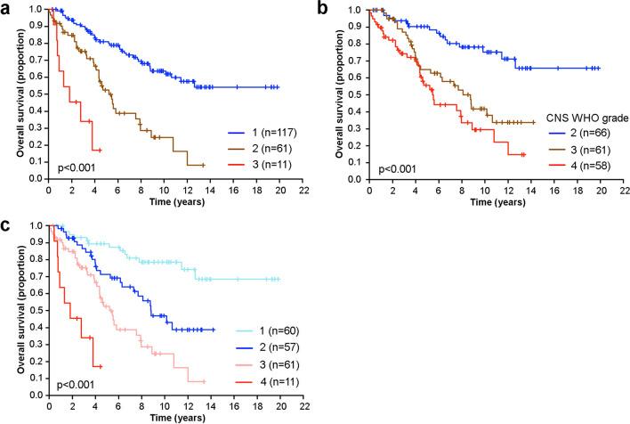 https://cdn.ncbi.nlm.nih.gov/pmc/blobs/110d/10771615/90a0974bff5e/401_2023_2662_Fig3_HTML.jpg