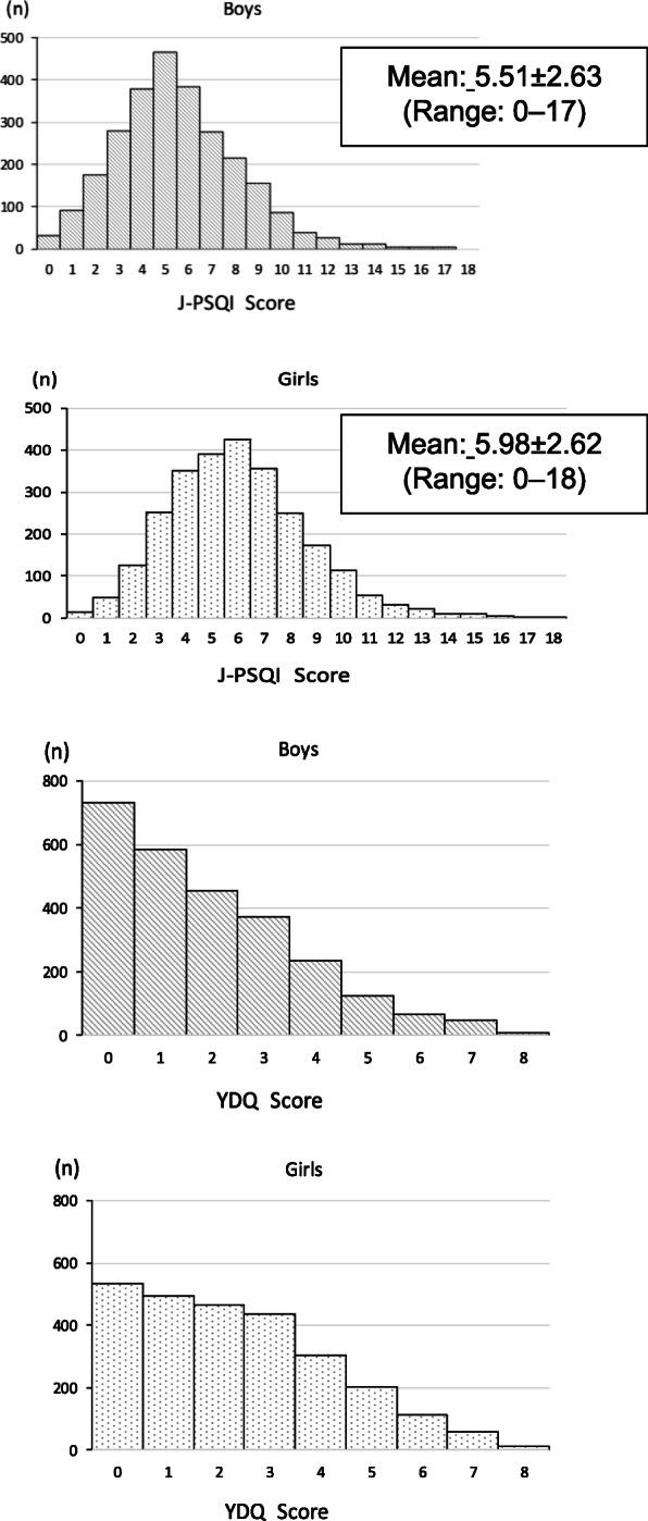 https://cdn.ncbi.nlm.nih.gov/pmc/blobs/110e/7418409/4d14e2002a99/12887_2020_2275_Fig2_HTML.jpg