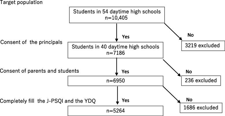 https://cdn.ncbi.nlm.nih.gov/pmc/blobs/110e/7418409/5784e7d083a5/12887_2020_2275_Fig1_HTML.jpg