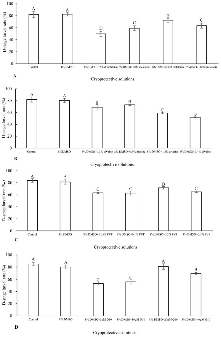 https://cdn.ncbi.nlm.nih.gov/pmc/blobs/1112/11429170/1bb054e80ad3/antioxidants-13-01085-g001.jpg