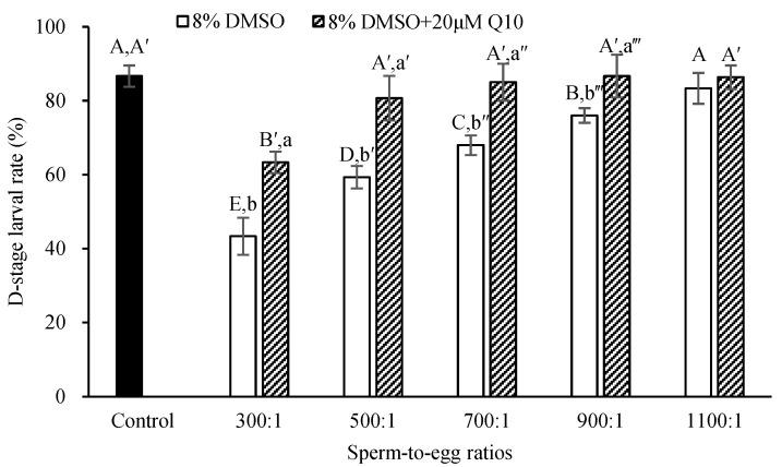 https://cdn.ncbi.nlm.nih.gov/pmc/blobs/1112/11429170/c160e30f0976/antioxidants-13-01085-g002.jpg