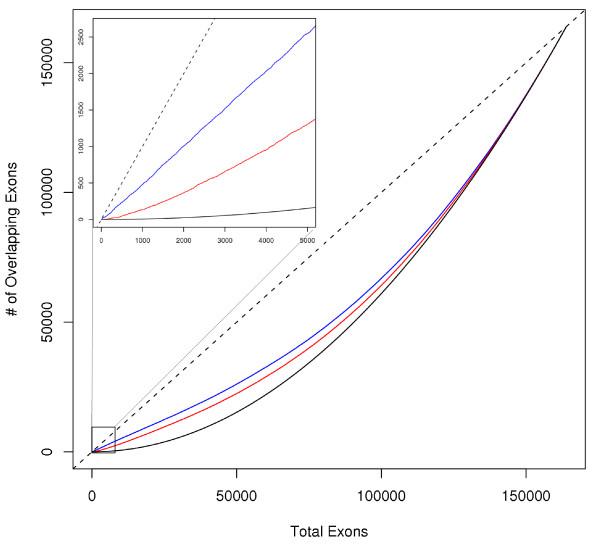 https://cdn.ncbi.nlm.nih.gov/pmc/blobs/1114/2780461/2dcbba6dd1c7/1471-2164-10-519-5.jpg